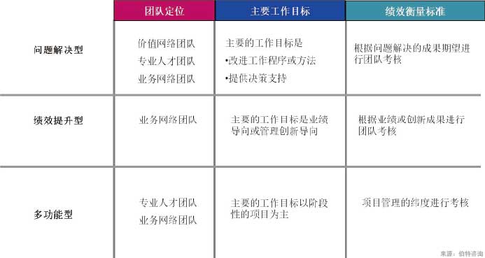 虛擬團隊建設(shè)與管理