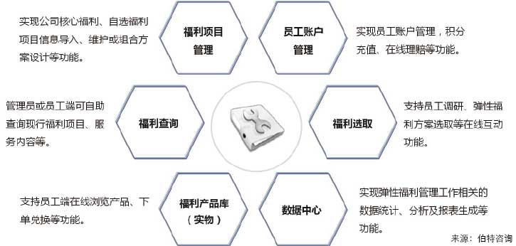 員工福利與激勵(lì)體系